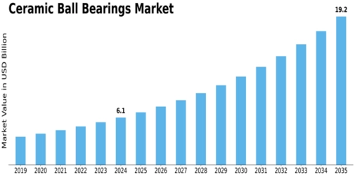 Market Size