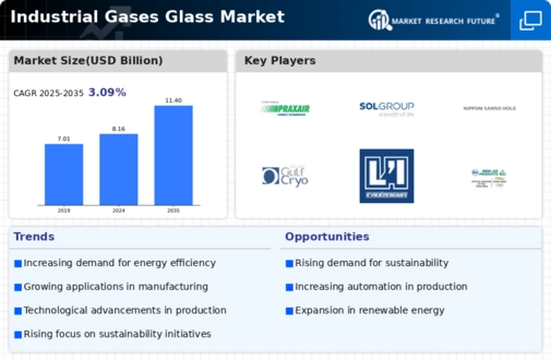 Industrial Gases Glass Market Research Report - Global Forecast By 2034 Infographic