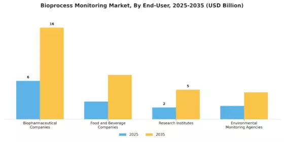 Bioprocess Monitoring Market Segment Image 4