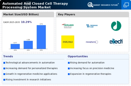 Automated And Closed Cell Therapy Processing System Market Research Report—Forecast till 2034 Infographic