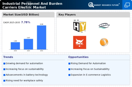 Industrial Personnel And Burden Carriers Electric Market Research Report- Forecast till 2034 Infographic