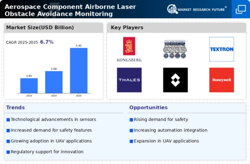 Aerospace Component Airborne Laser Obstacle Avoidance Monitoring System Market Research Report - Forecast Till 2034 Infographic
