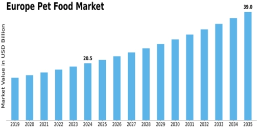 Market Size