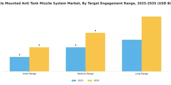 Vehicle Mounted Anti Tank Missile System Market Segment Image 2