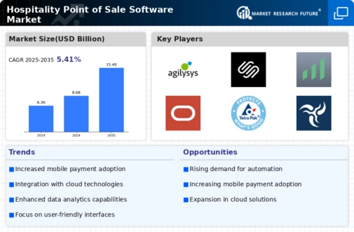 Hospitality Point of Sale Software Market Research Report - Global Forecast till 2034 Infographic