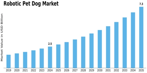 Market Size