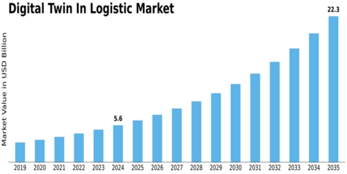 Market Size