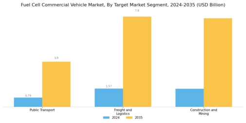 Fuel Cell Commercial Vehicle Market Segment Image 4