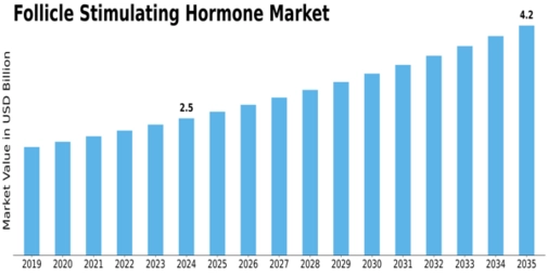 Market Size