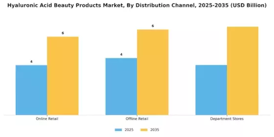 Hyaluronic Acid Beauty Products Market Segment Image 2
