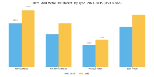 Metal And Metal Ore Market Segment Image 0