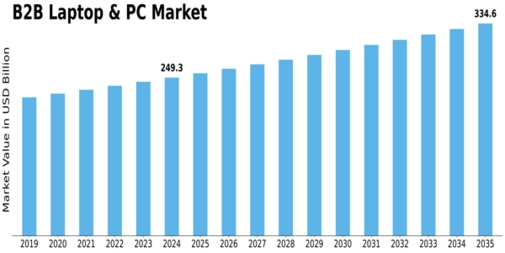 Market Size