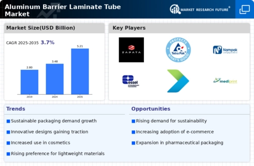 Aluminum Barrier Laminate Tube Market Research Report - Global Forecast till 2034 Infographic