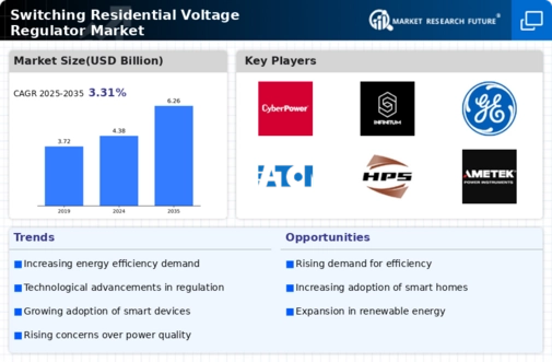 Switching Residential Voltage Regulator Market Research Report — Global Forecast till 2034 Infographic