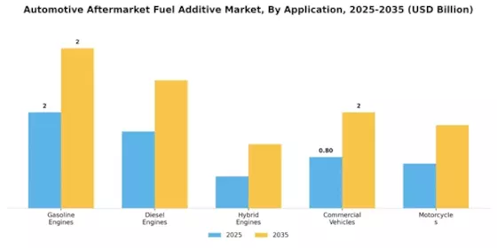 Automotive Aftermarket Fuel Additive Market
 Segment Image 1