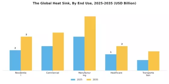 Heat Sink Market Segment Image 3