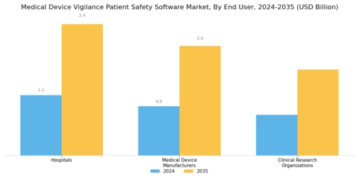 Medical Device Vigilance Patient Safety Software Market Segment Image 2