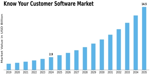 Market Size