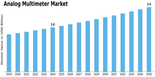 Analog Multimeter Market Size