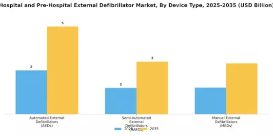 Hospital Pre Hospital External Defibrillator Market Segment Image 0