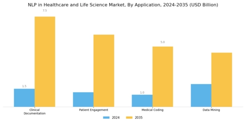 Nlp In Healthcare Life Science Market Segment Image 0