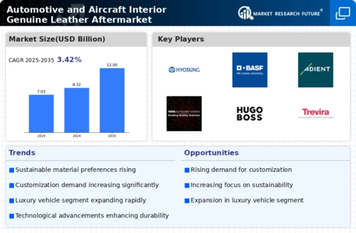 Automotive And Aircraft Interior Genuine Leather Aftermarket Market- Forecast to 2034 Infographic