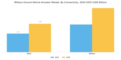 Military Ground Vehicle Actuator Market
 Segment Image 3