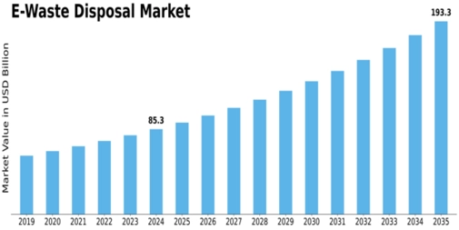 Market Size