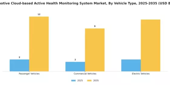 Automotive Cloud-based Active Health Monitoring System Market Segment Image 1