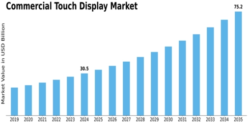 Market Size