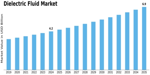 Market Size