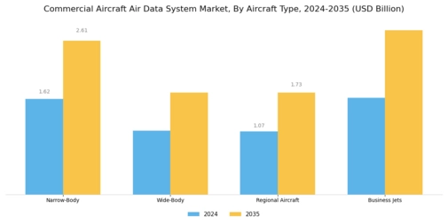 Commercial Aircraft Air Data System Market Segment Image 1