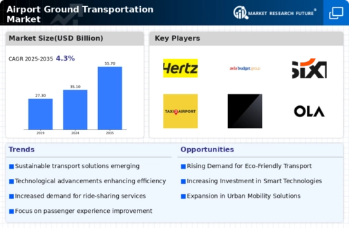 Airport Ground Transportation Market Research Report - Forecast Till 2034 Infographic