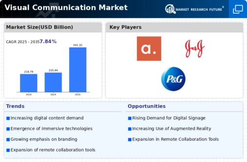 Visual Communication Market Research Report Forecast Till 2034 Infographic