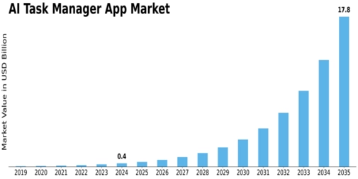 Market Size