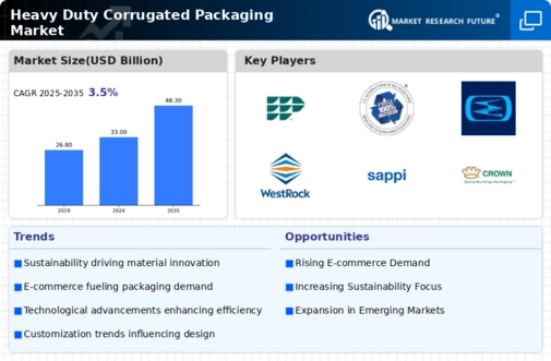 Heavy-Duty Corrugated Packaging Market Research Report - Global Forecast to 2034 Infographic