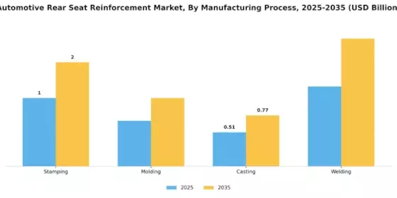 Automotive Rear Seat Reinforcement Market Segment Image 2