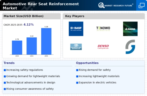 Automotive Rear Seat Reinforcement Market Research Report — Global Forecast till 2034 Infographic