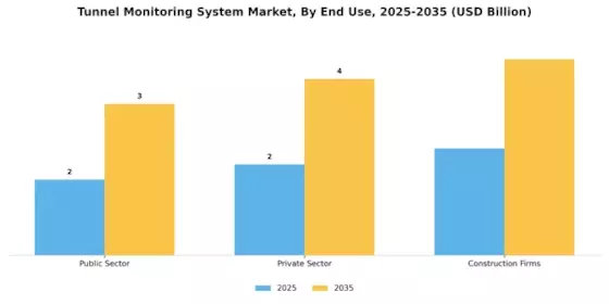 Tunnel Monitoring System Market Segment Image 3