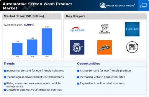Automotive Screen Wash Product Market Research Report — Global Forecast till 2034 Infographic