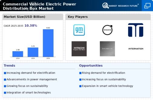Commercial Vehicle Electric Power Distribution Box Market Research Report - Forecast till 2034 Infographic