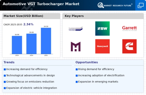 Automotive Vgt Turbocharger Market Research Report — Global Forecast till 2034 Infographic