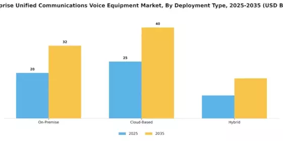 Enterprise Unified Communications Voice Equipment Market Segment Image 1