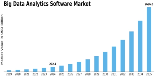 Market Size