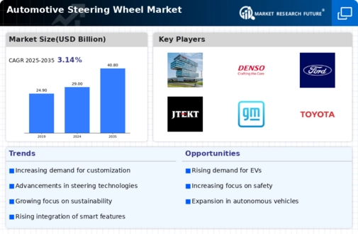 Automotive Steering Wheel Market Research Report- Global Forecast to 2034 Infographic