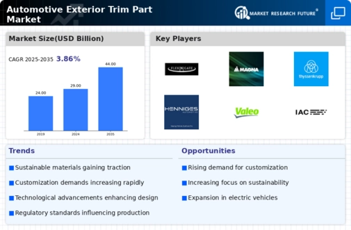 Automotive Exterior Trim Part Market Research Report — Global Forecast till 2034 Infographic