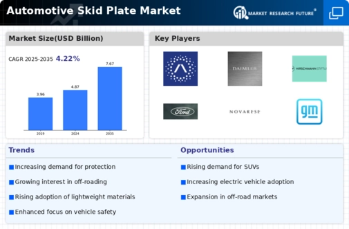 Automotive Skid Plate Market Research Report - Forecast till 2034 Infographic