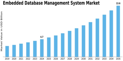 Market Size