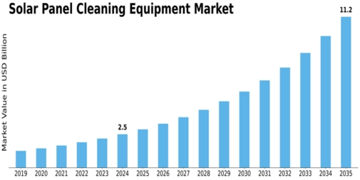 Market Size