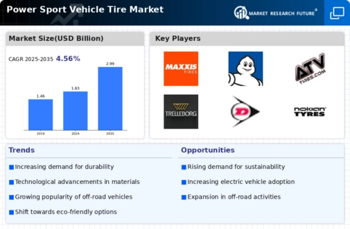 Power Sport Vehicle Tire Market Research Report- Global Forecast till 2032 Infographic